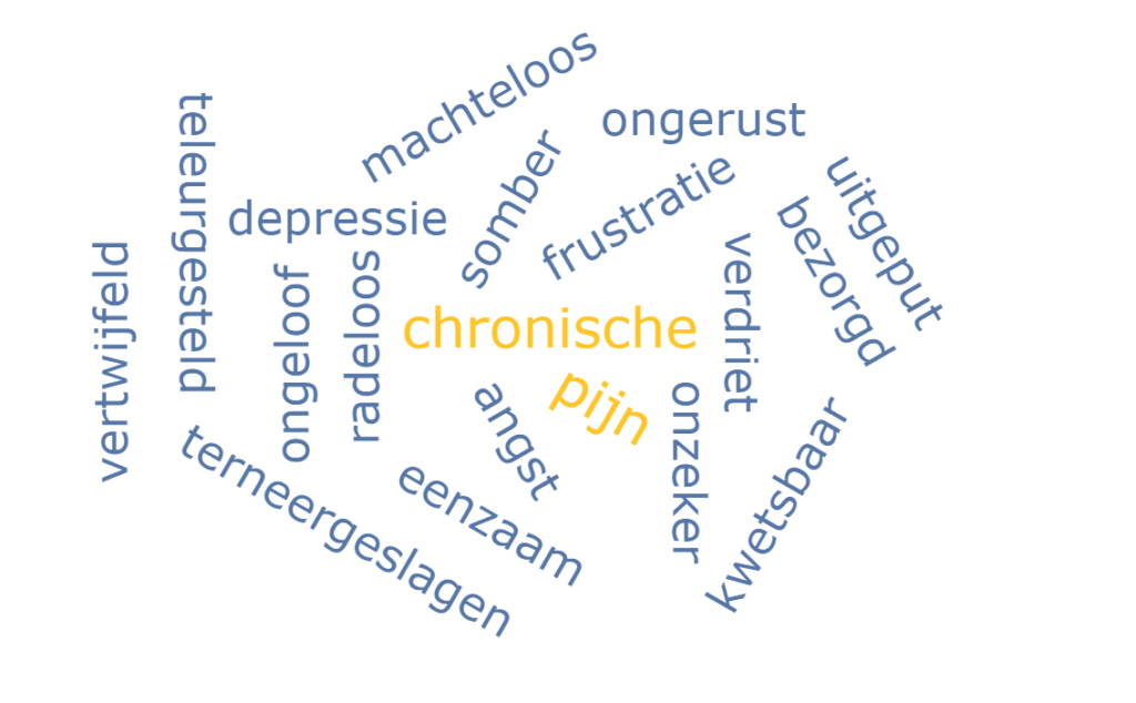 Lees meer over het artikel De Emotionele Tornado van Chronische Pijn