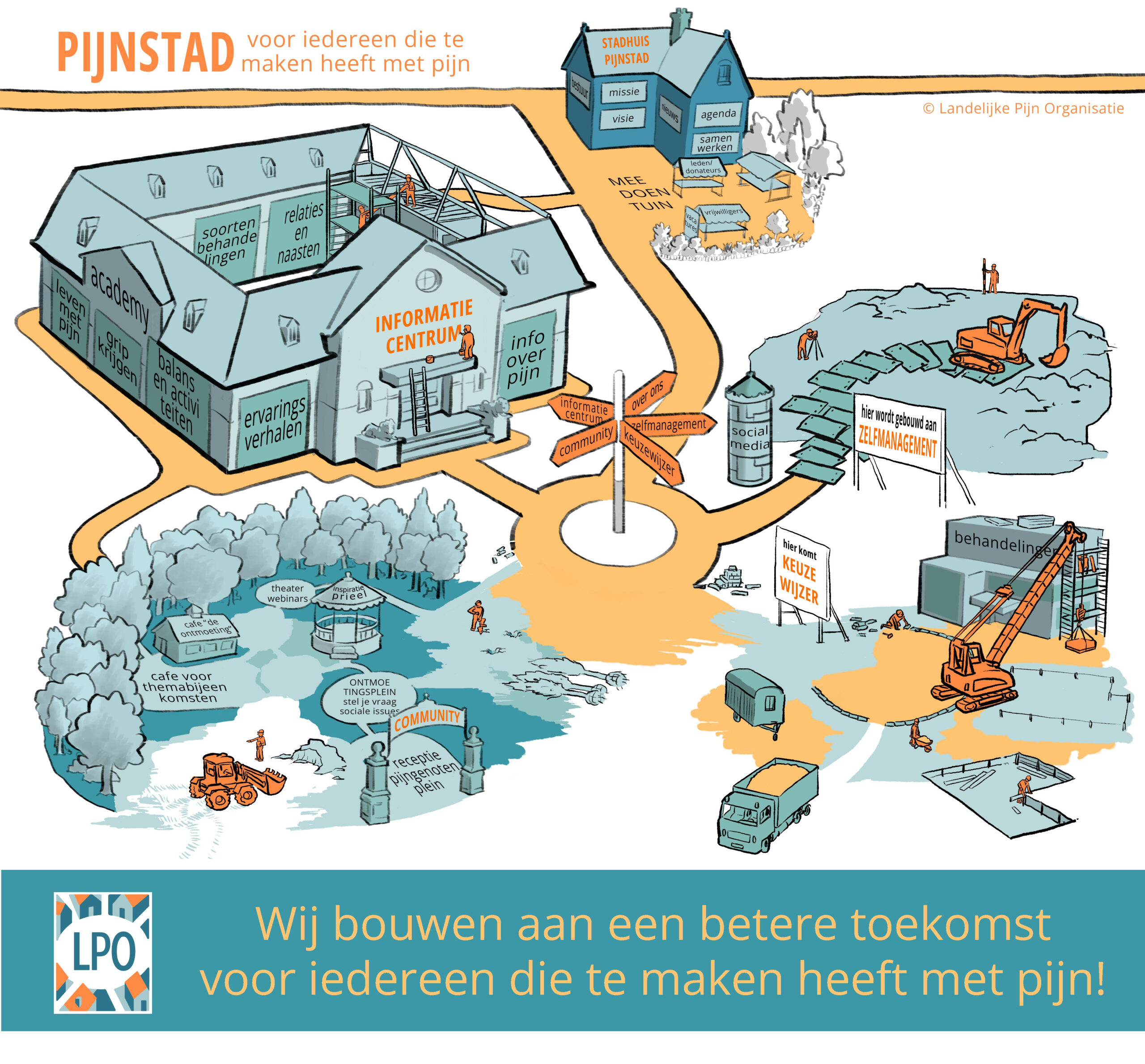 Pijnstad in aanbouw